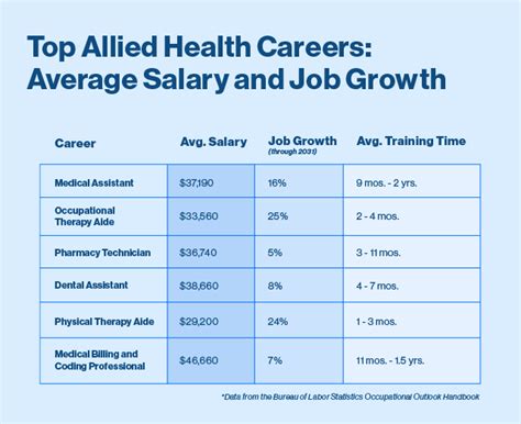 Allied Jobs, Employment .